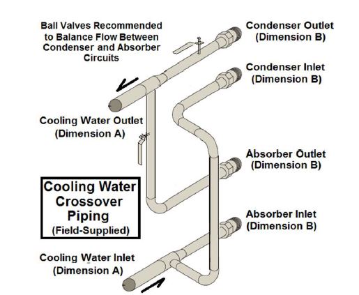 Maximizing Performance with Biomass and Cogeneration