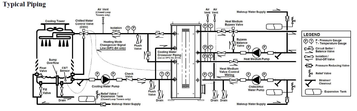 Fuel Switching and Biomass Integration for Carbon Neutral Cooling