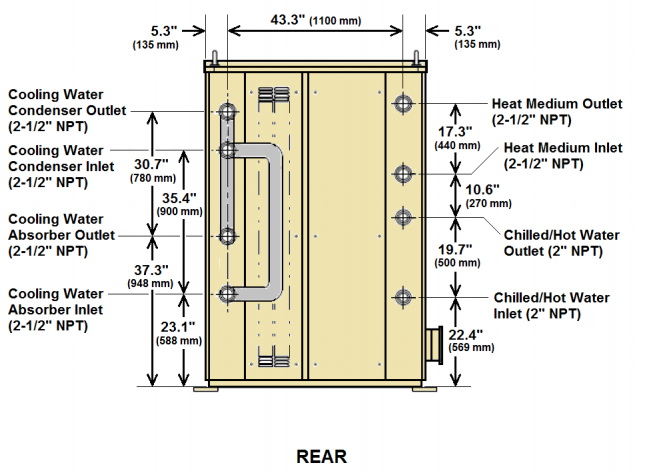 Fuel Switching and Biomass Integration for Carbon Neutral Cooling